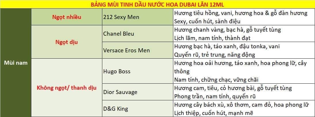 TNH DẦU NƯỚC HOA CHIẾT DUBAI MISS DIOR HƯONG NGỌT DỊU SANG TRỌNG, TIỂU THƯ.